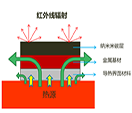 CA88(中国)唯一官方网站入口